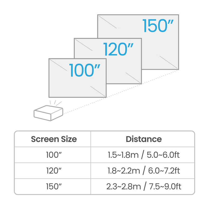 TK710STi｜4K 3200lm BenQ Casual Gaming Projector
